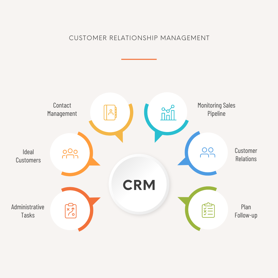 CRM Contact Segmentation