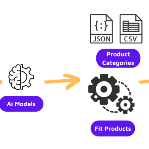 AI Data Categorization Tool