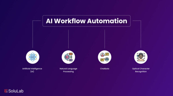 Workflow Automation with AI