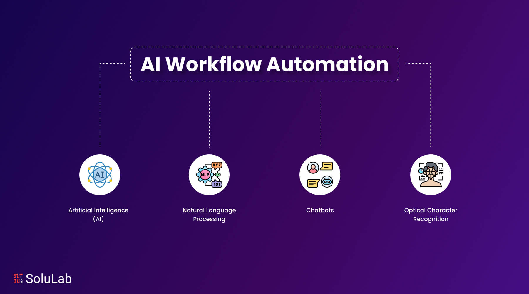 Workflow Automation with AI