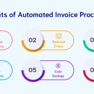 Automated Invoicing System