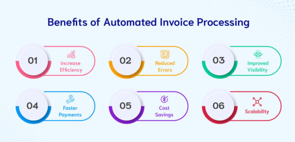Automated Invoicing System