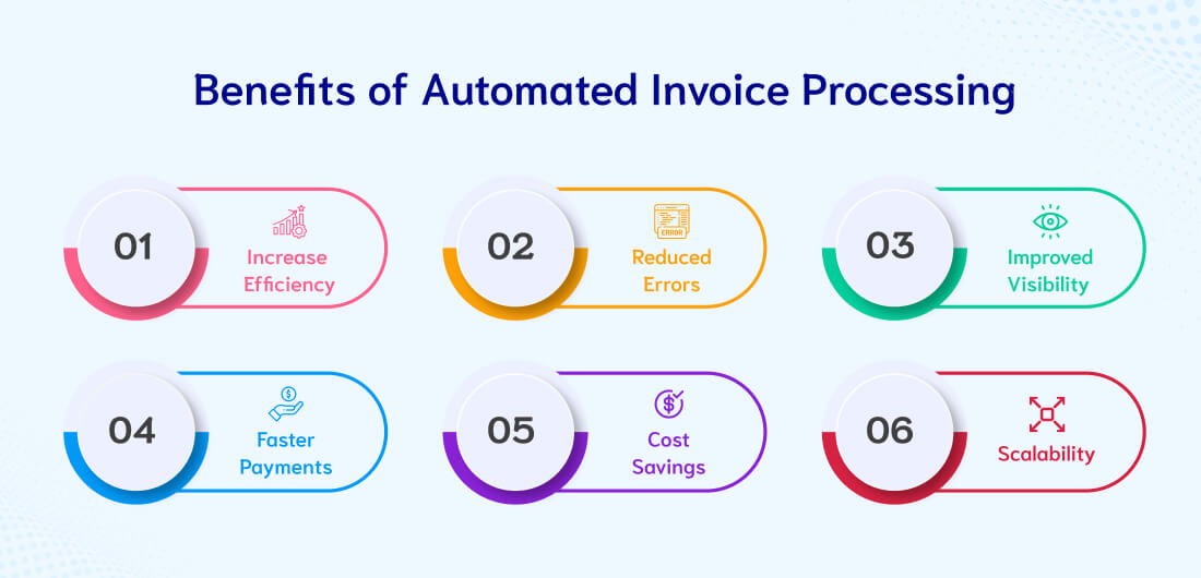 Automated Invoicing System