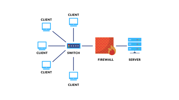 Server Setup & Configuration