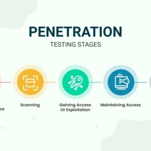 Penetration Testing (Basic)