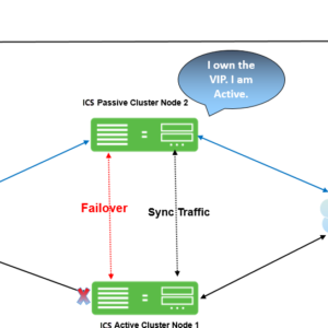Secure VPN Deployment