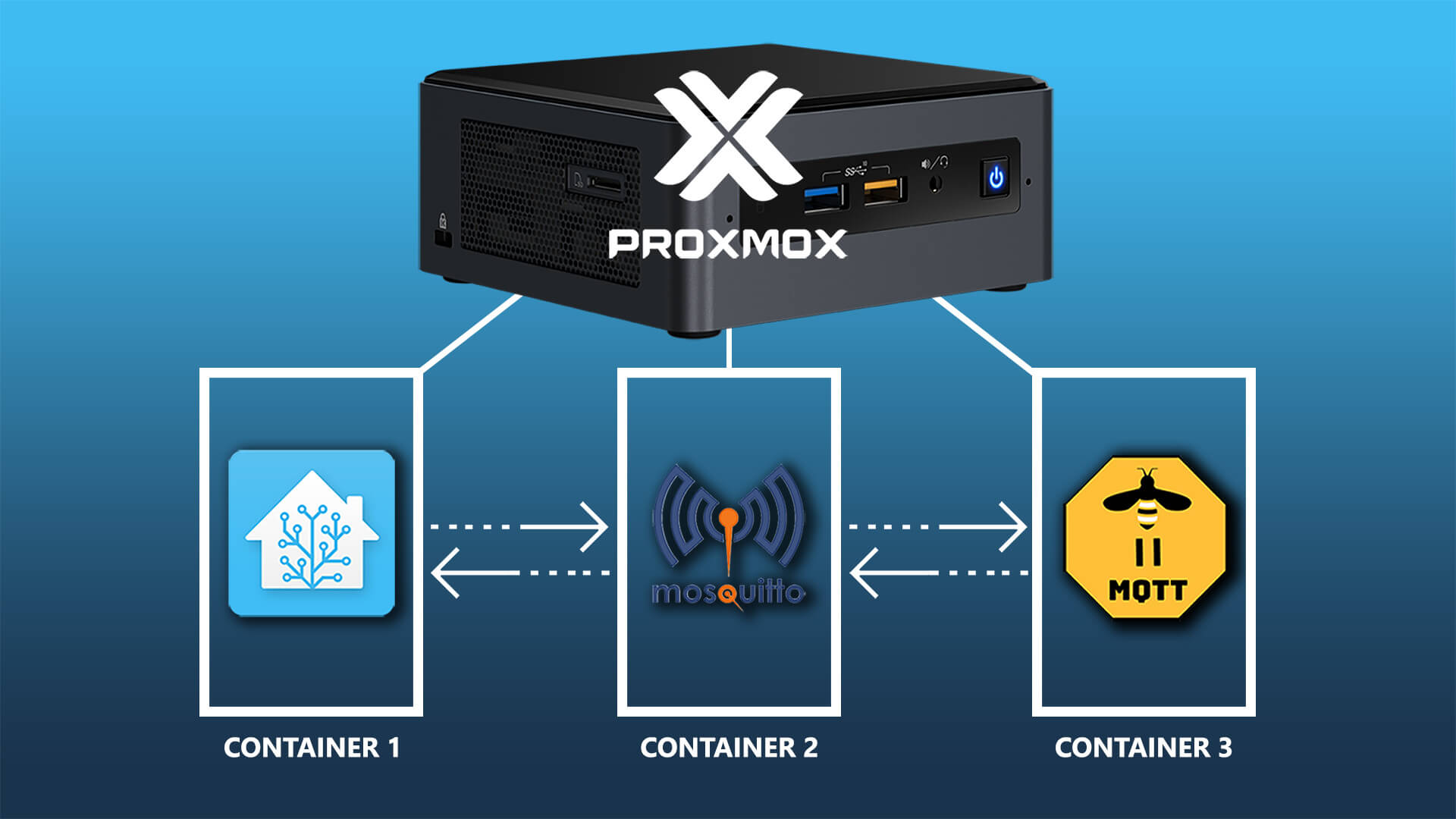Virtualization with Proxmox